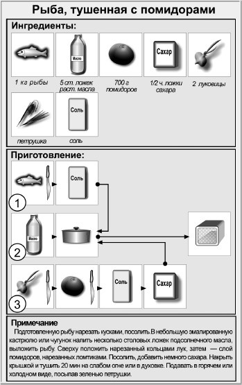 Блюда для пикника Блюда для пикника