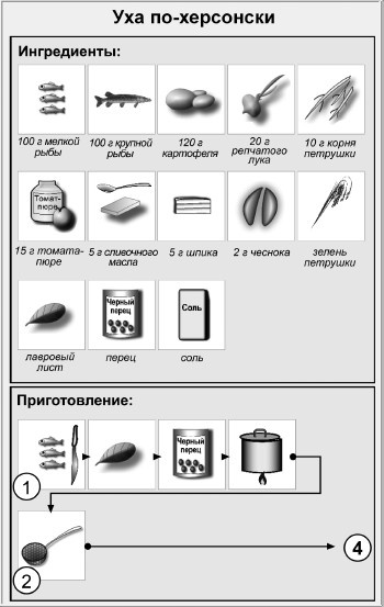 Блюда для пикника Блюда для пикника