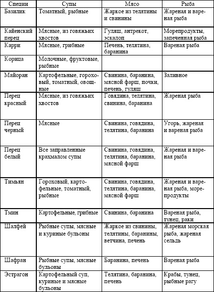 Классические первые блюда Классические первые блюда
