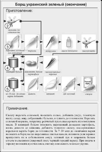 Классические первые блюда Классические первые блюда