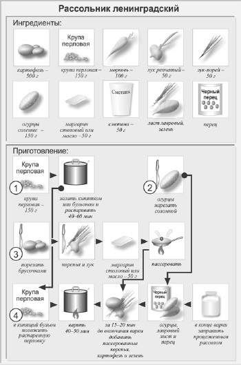 Классические первые блюда Классические первые блюда