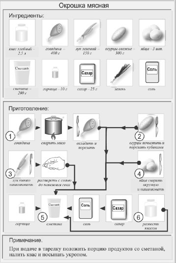 Классические первые блюда Классические первые блюда