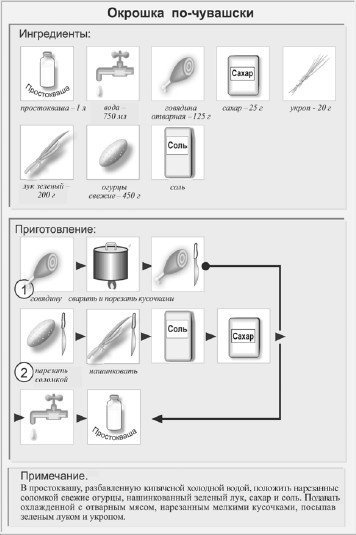 Классические первые блюда Классические первые блюда