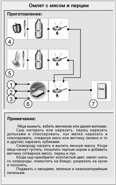 Идеальная система питания для людей с малоподвижным образом жизни Идеальная система питания для людей с малоподвижным образом жизни