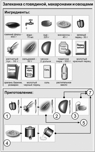 Идеальная система питания для людей с малоподвижным образом жизни Идеальная система питания для людей с малоподвижным образом жизни