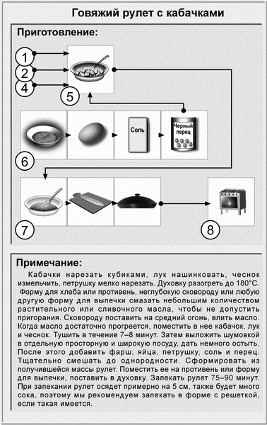 Идеальная система питания для людей с малоподвижным образом жизни Идеальная система питания для людей с малоподвижным образом жизни