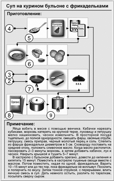 Идеальная система питания для людей с малоподвижным образом жизни Идеальная система питания для людей с малоподвижным образом жизни