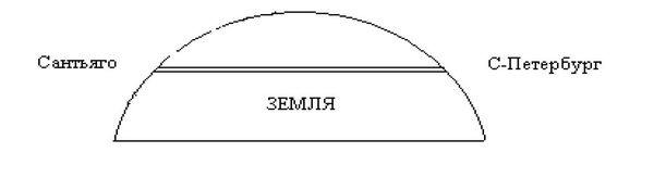 Киты и люди Киты и люди