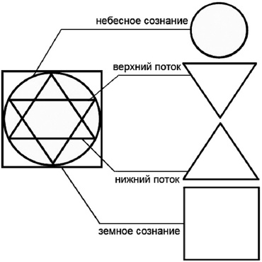 6 способов познать себя. Просветление для всех 6 способов познать себя. Просветление для всех