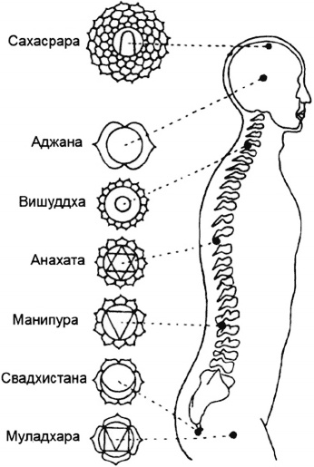 6 способов познать себя. Просветление для всех 6 способов познать себя. Просветление для всех