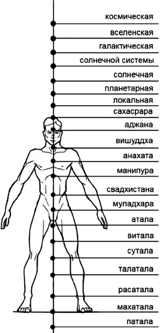 6 способов познать себя. Просветление для всех 6 способов познать себя. Просветление для всех