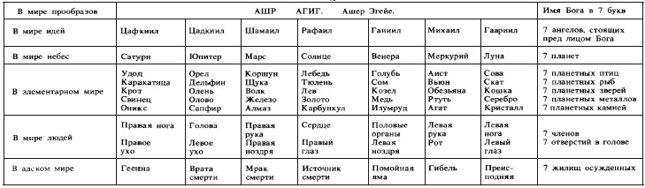 Иллюстрированная история суеверий и волшебства