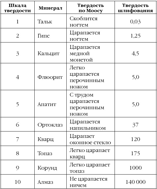 Череп со стрелой Череп со стрелой