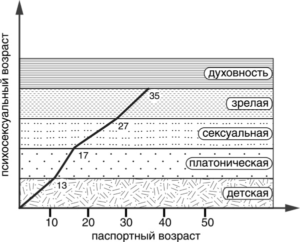 Секреты успешных семей. Взгляд семейного психолога Секреты успешных семей. Взгляд семейного психолога