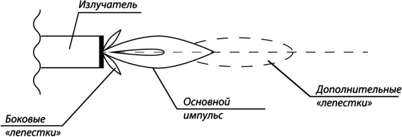 Война HAARP-2 Война HAARP-2