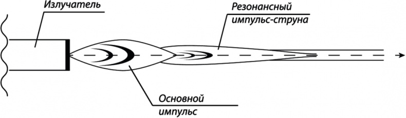 Война HAARP-2 Война HAARP-2