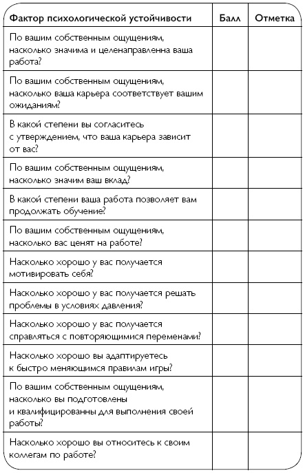 Лайфхаки стойких людей. 50 способов быть сильным Лайфхаки стойких людей. 50 способов быть сильным