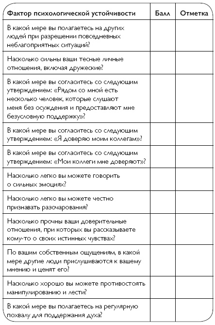 Лайфхаки стойких людей. 50 способов быть сильным Лайфхаки стойких людей. 50 способов быть сильным