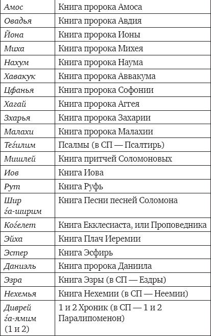 Рассказы о Бааль-Шем-Тове Рассказы о Бааль-Шем-Тове