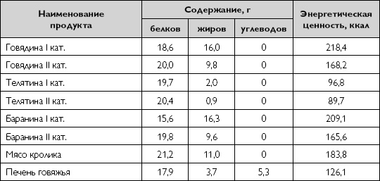 Лечебное питание при хронических заболеваниях Лечебное питание при хронических заболеваниях