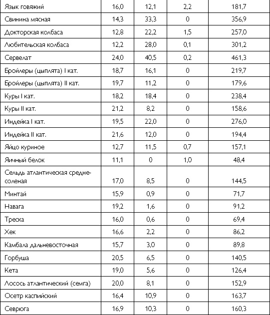 Лечебное питание при хронических заболеваниях Лечебное питание при хронических заболеваниях