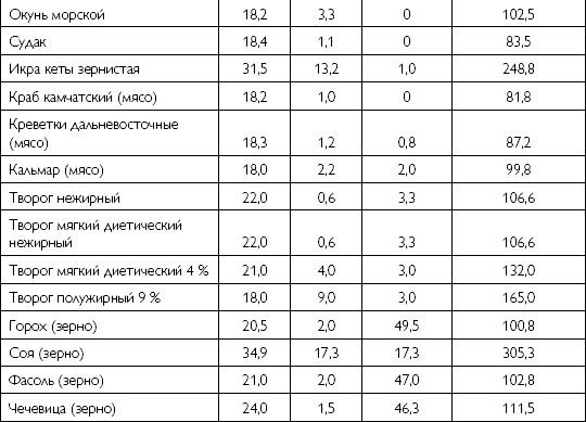 Лечебное питание при хронических заболеваниях Лечебное питание при хронических заболеваниях