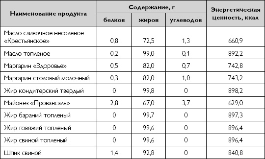 Лечебное питание при хронических заболеваниях Лечебное питание при хронических заболеваниях