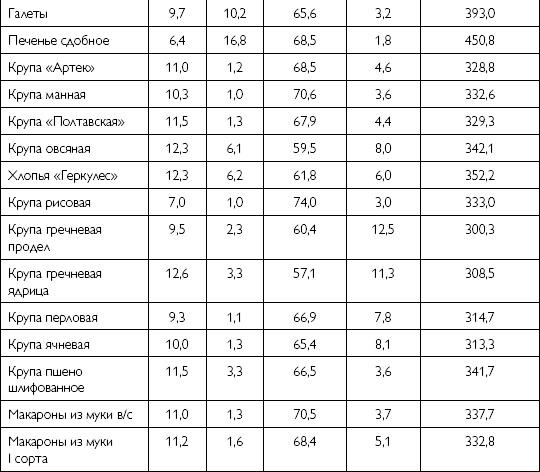 Лечебное питание при хронических заболеваниях Лечебное питание при хронических заболеваниях