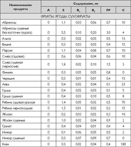 Лечебное питание при хронических заболеваниях Лечебное питание при хронических заболеваниях