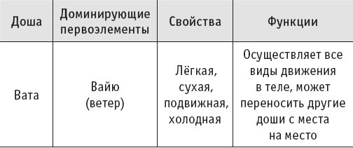 Йогическое питание в средней полосе Йогическое питание в средней полосе