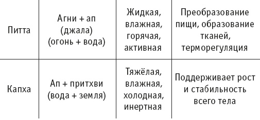 Йогическое питание в средней полосе Йогическое питание в средней полосе