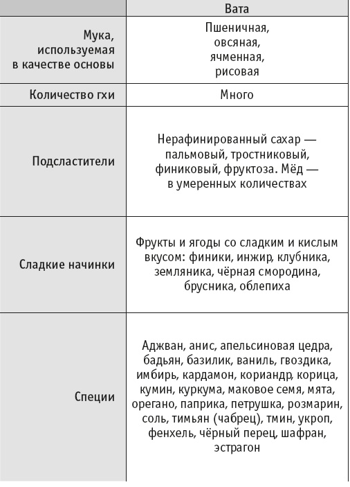 Йогическое питание в средней полосе Йогическое питание в средней полосе