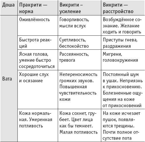 Йогическое питание в средней полосе Йогическое питание в средней полосе