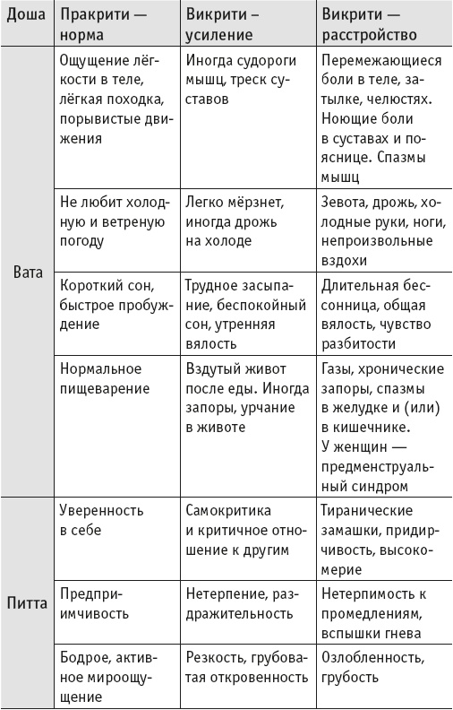 Йогическое питание в средней полосе Йогическое питание в средней полосе