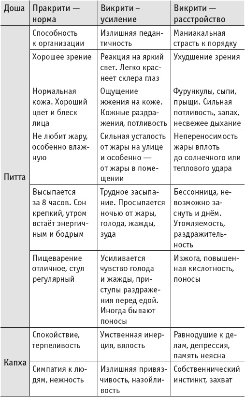 Йогическое питание в средней полосе Йогическое питание в средней полосе
