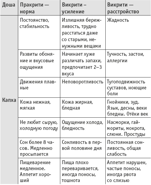 Йогическое питание в средней полосе Йогическое питание в средней полосе