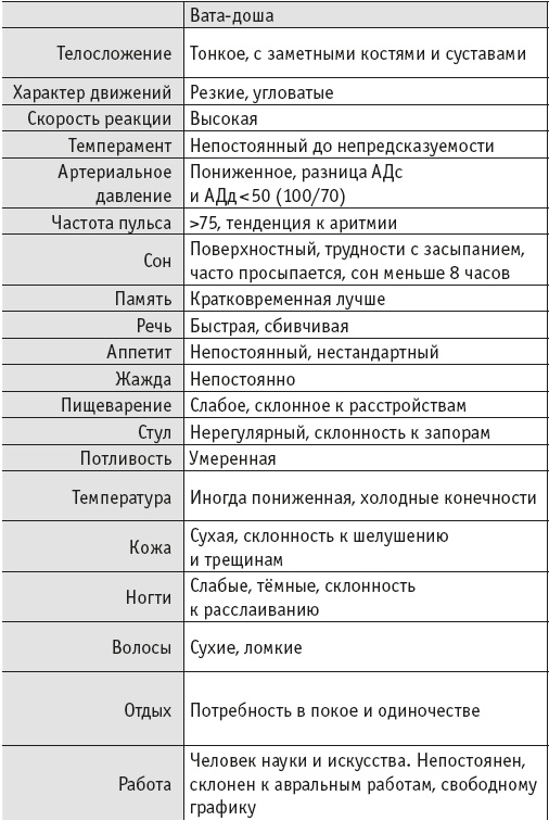Йогическое питание в средней полосе Йогическое питание в средней полосе