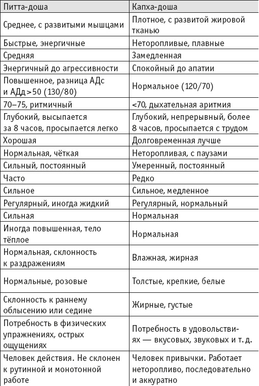 Йогическое питание в средней полосе Йогическое питание в средней полосе