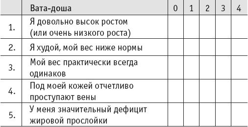 Йогическое питание в средней полосе Йогическое питание в средней полосе