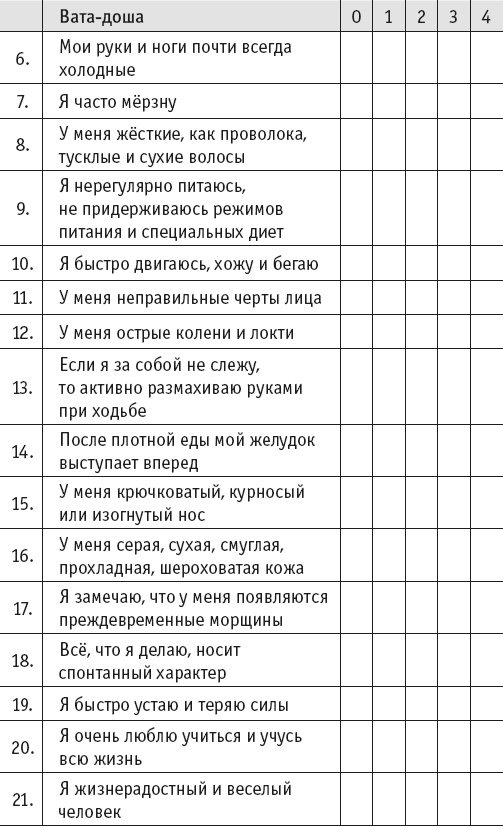 Йогическое питание в средней полосе Йогическое питание в средней полосе