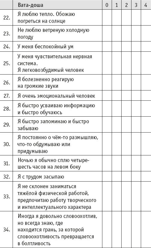 Йогическое питание в средней полосе Йогическое питание в средней полосе