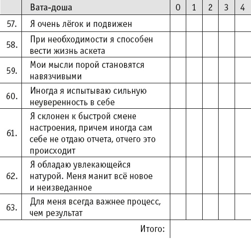 Йогическое питание в средней полосе Йогическое питание в средней полосе