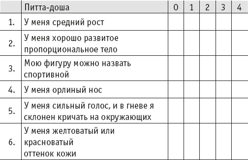 Йогическое питание в средней полосе Йогическое питание в средней полосе