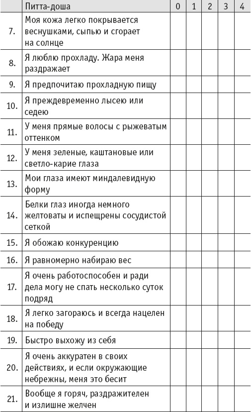 Йогическое питание в средней полосе Йогическое питание в средней полосе