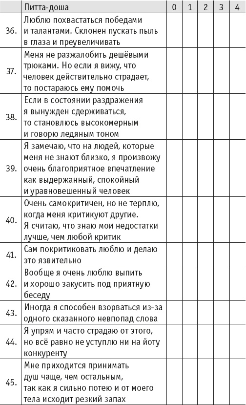 Йогическое питание в средней полосе Йогическое питание в средней полосе