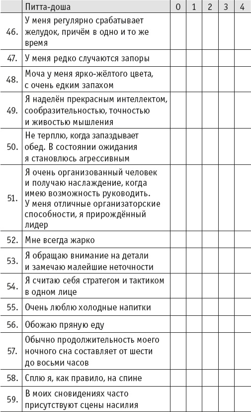 Йогическое питание в средней полосе Йогическое питание в средней полосе