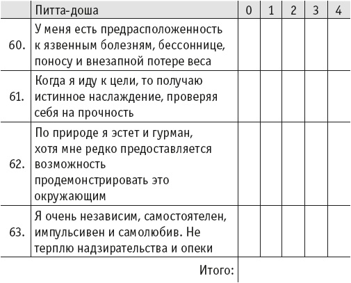 Йогическое питание в средней полосе Йогическое питание в средней полосе