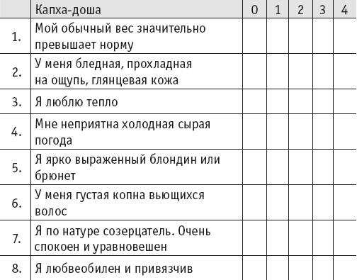 Йогическое питание в средней полосе Йогическое питание в средней полосе