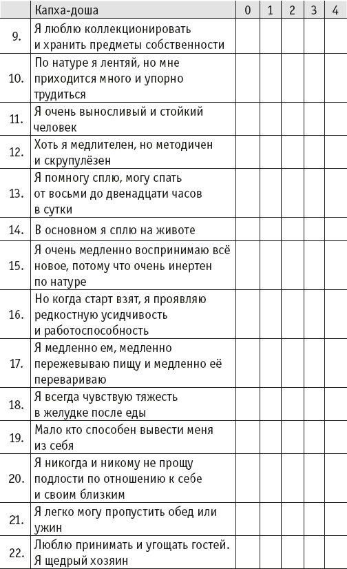 Йогическое питание в средней полосе Йогическое питание в средней полосе