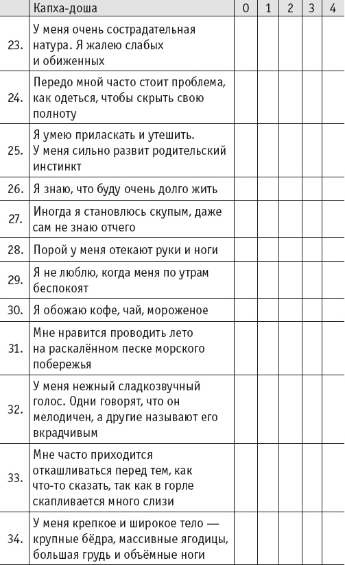 Йогическое питание в средней полосе Йогическое питание в средней полосе